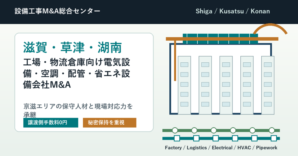 滋賀・草津・湖南の工場・物流倉庫向け電気設備・空調・配管・省エネ設備会社M&Aで京滋エリアの保守人材を承継する会社売却